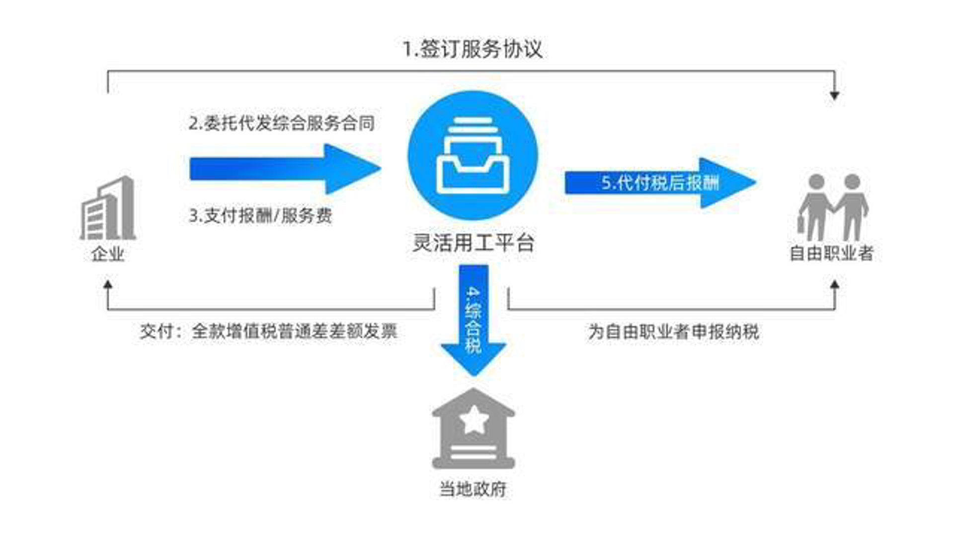 乐优科技